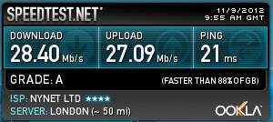 Speedtest - Pike Foot - 09_11_12